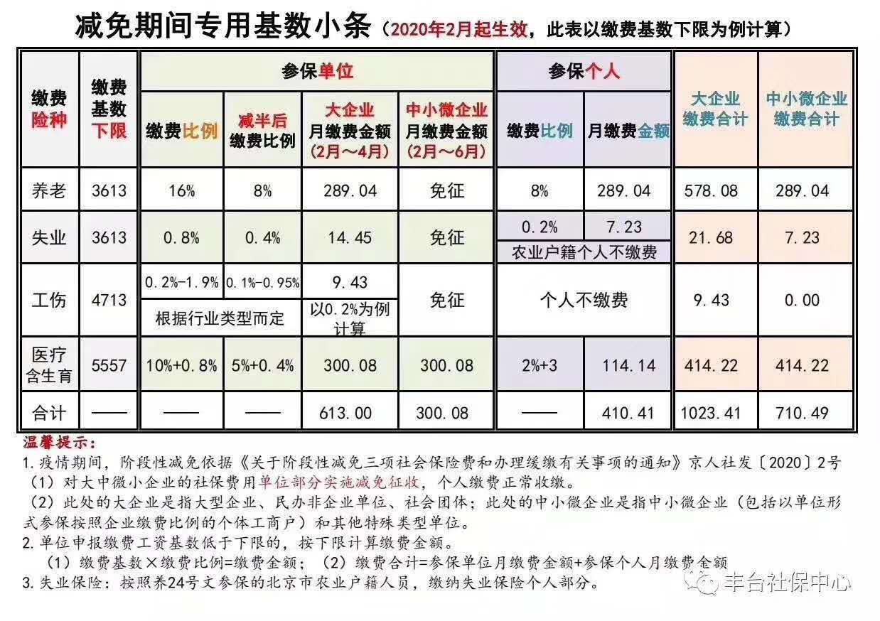 2020年7月社保基数表