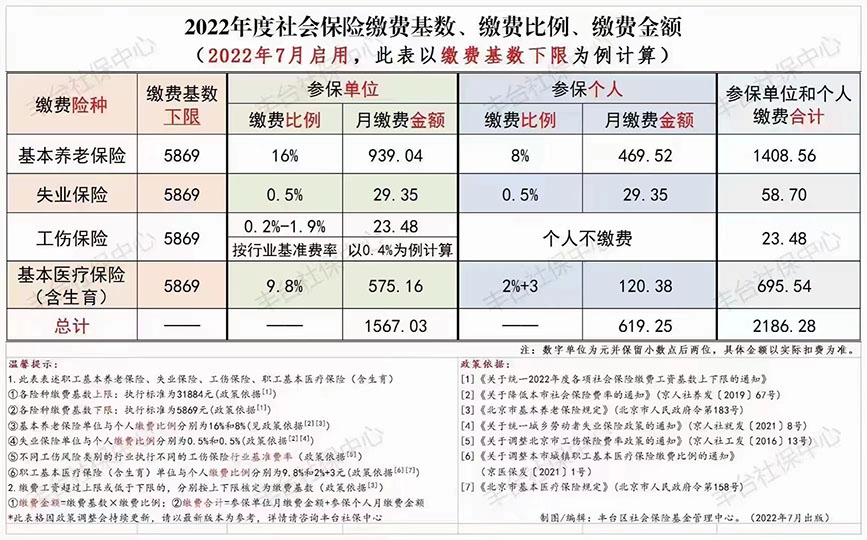 2021年8月社保基数表